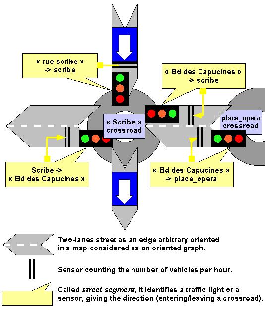 Modeling of crossroads and street segments