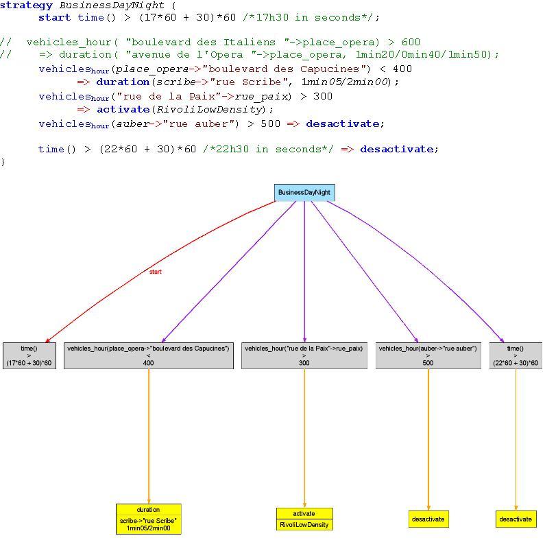 Screen shot of the Open Office 2.0 document generated from a strategy